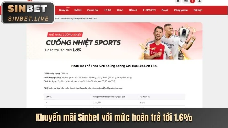 Chương trình VIP Lucky10 đăng nhập